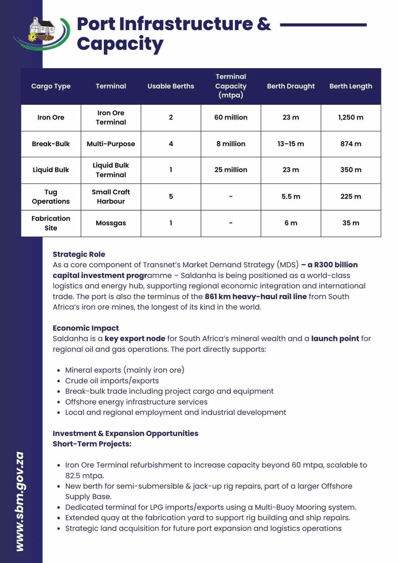 Local Economic Development | Saldanha Bay Municipality